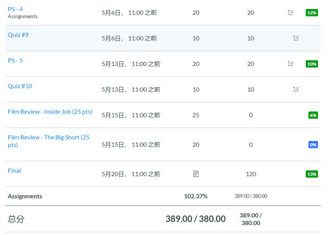 心理學網課代上案例 心理學網課代上案例